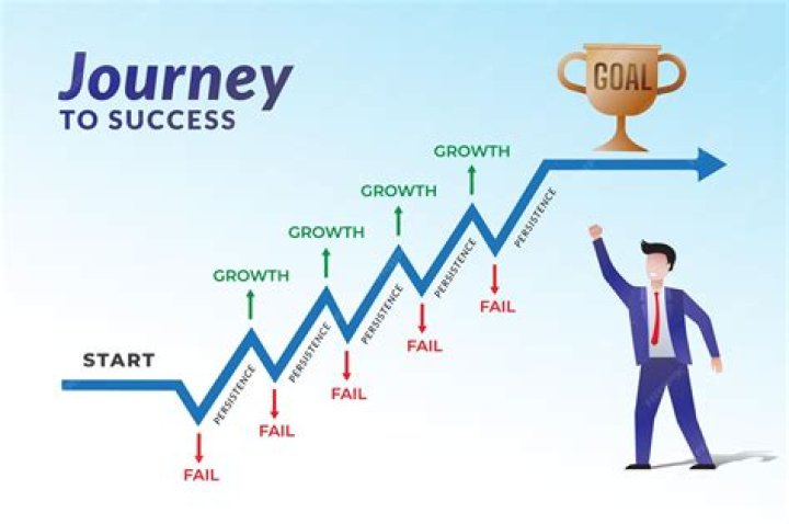 A Journey To Success And Fortune