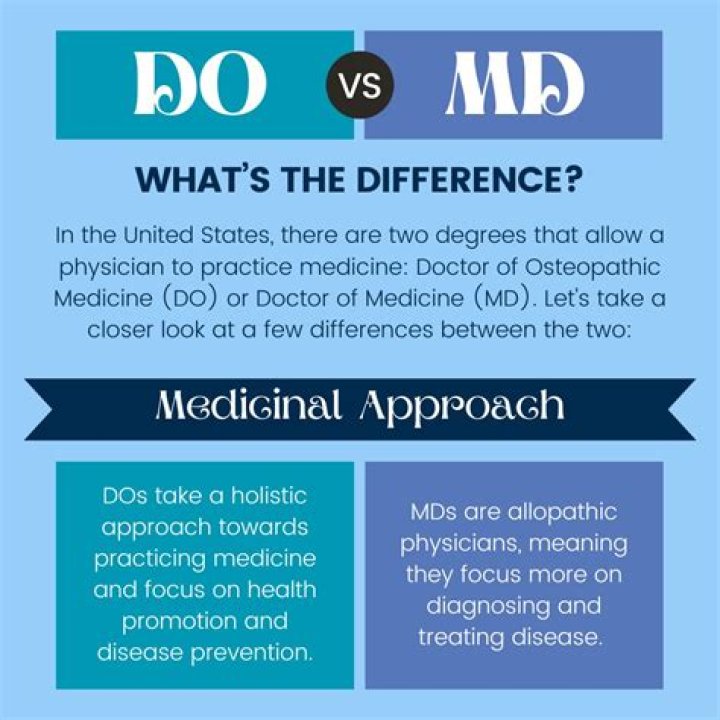 Discover Secrets Of DO Vs MD: Unveiling The Hidden Truths