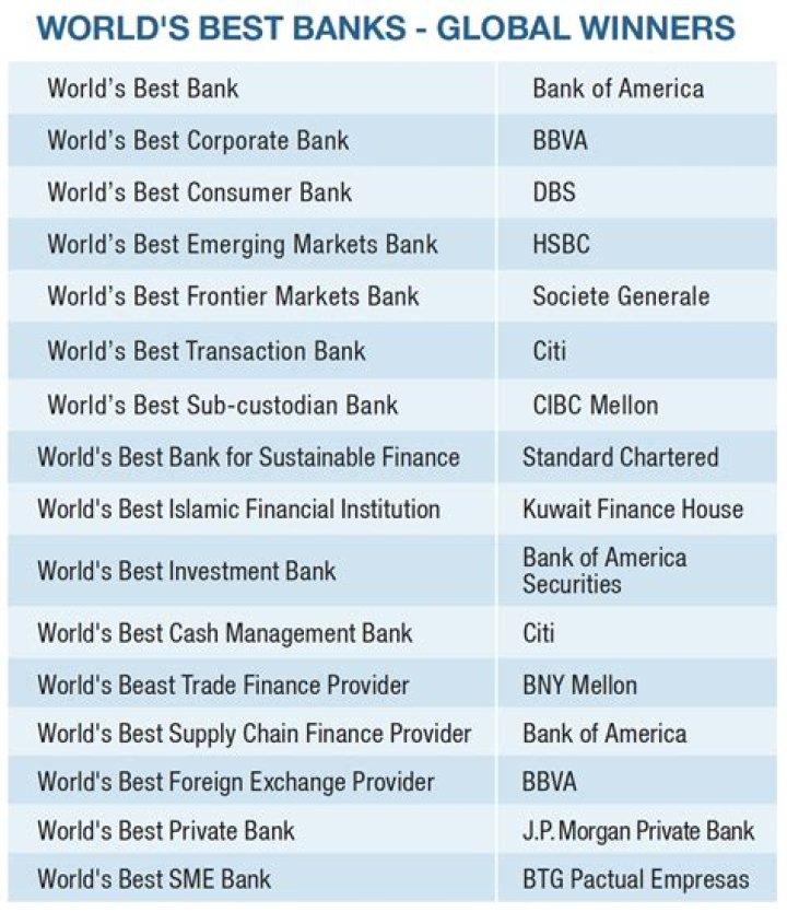 Find the Best Banks and Credit Unions in Kitsap County, WA