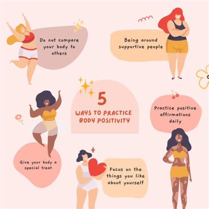 Fitness, Health, And Body Positivity