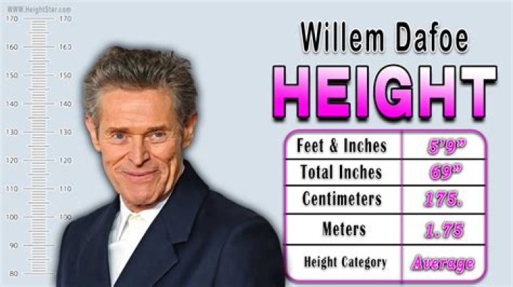 How Tall Is Willem Dafoe