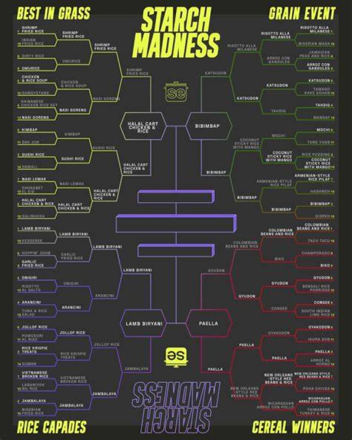 Starch Madness (Ann Wolfe x Vonda Ward) — Pro Sports Fans