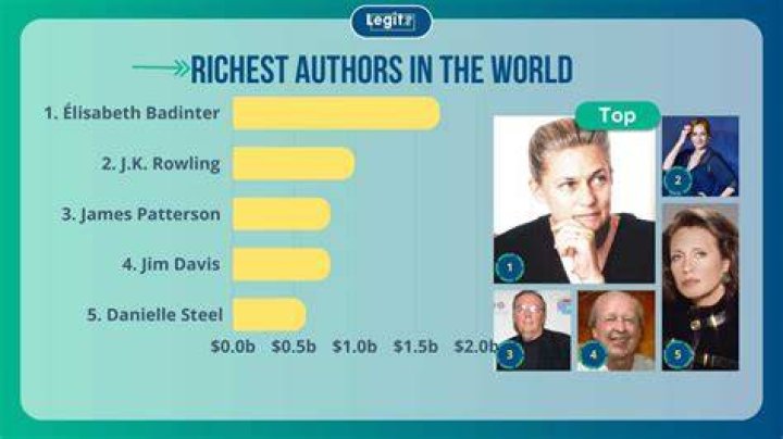 The Richest Authors of All Time Slice